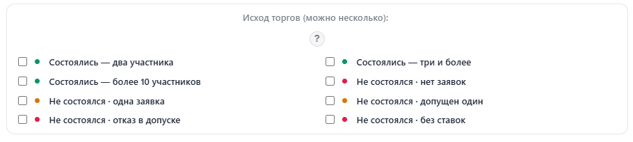 Фильтр «Исход торгов (можно несколько)»